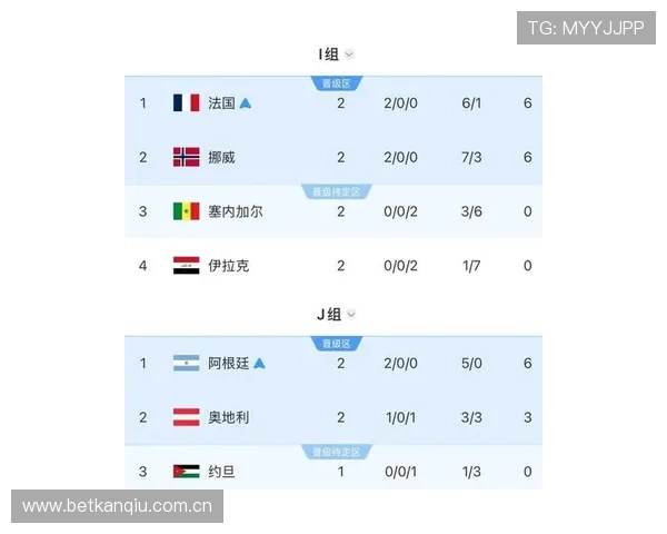 2026年世界杯挪威与法国比赛中射门次数变化趋势与战术分析